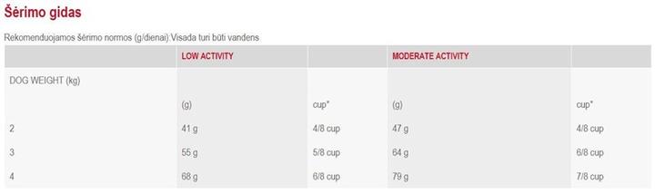 Image du produit Royal Canin Yorkshire Terrier adulte (Adulte, 1 pcs, 1500 g)