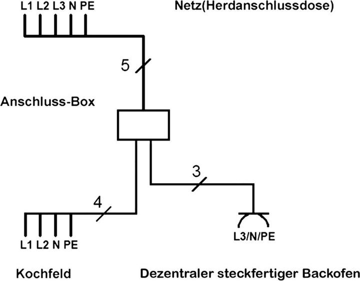 Immagine prodotto Bachmann Scatola di connessione del fornello IP20 Grigio (R (2 m)