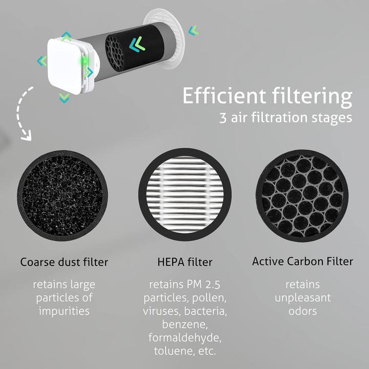 Produktbild Tourbionaire Aussenluftabsaug- und Reinigungsgerät mit HEPA-Filter (20 m²)