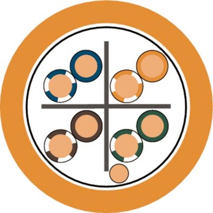 Produktbild Lapp 10 Meter 2170956 Etherline Lan Cat.6 F/UTP 4x2xAWG23 Datenleitung LSZH bis 350 MHz mit Foliensc (F/UTP, CAT6, 10 m)