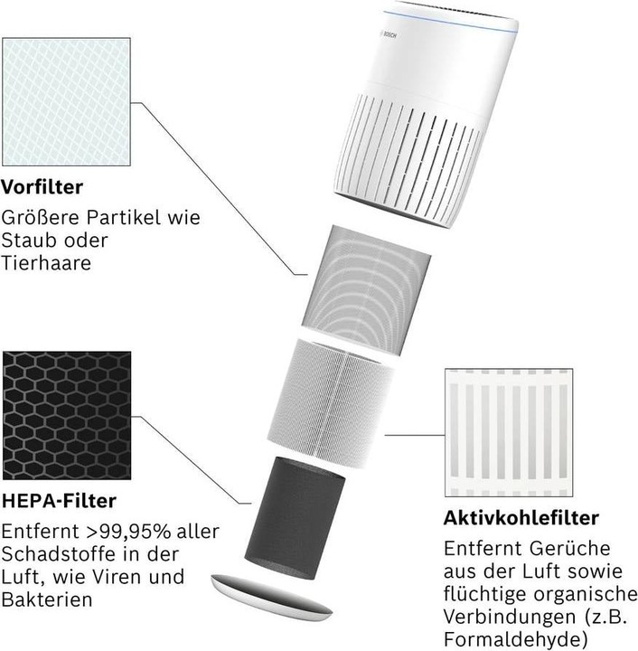 Productafbeelding Bosch Home Comfort Air 2000 Ersatzfilter (1 x)
