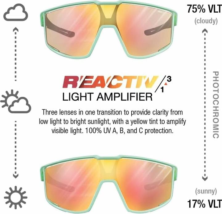Produktbild Julbo Fury (Mint, Rosa, Grau, Gelb)