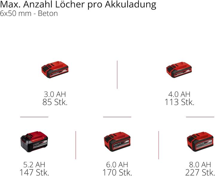 Image du produit Einhell TP-HD 18/22 D (Marteau perforateur)