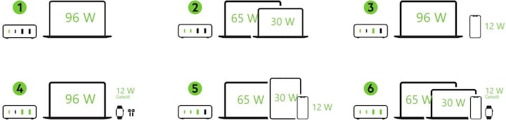 Image du produit Belkin Boost Charge Pro 4-Port GaN Charger (108 W)