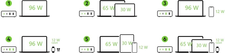 Actual product image Belkin Boost Charge Pro 4-Port GaN Charger (108 W)
