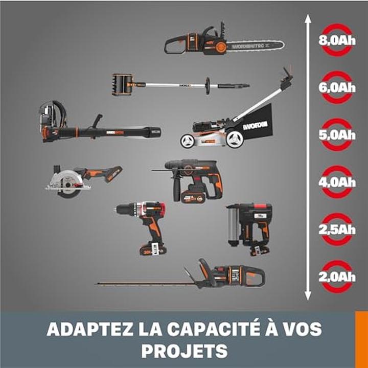 Actual product image Worx batterisaet 20 V inkl. 2x4 Ah batteri og dobbeltlader (20 V)