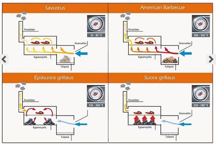 Produktbild Landmann Smoker Grill