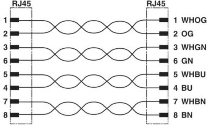 Produktbild Phoenix Contact RJ45 Netzwerk Anschlusskabel (S/FTP, CAT5, 1 m)