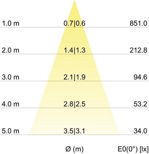 Productafbeelding Brumberg LED inbouwspot (430 lm)