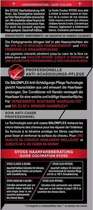 Produktbild Syoss Permanente Coloration (2_1 Natürliches Schwarzbraun)