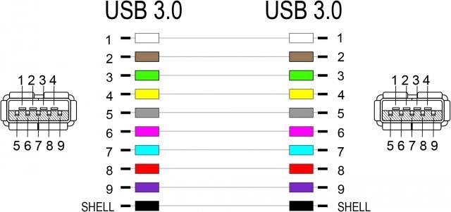 Produktbild Delock USB-A zu (USB-A, 4.50 cm)