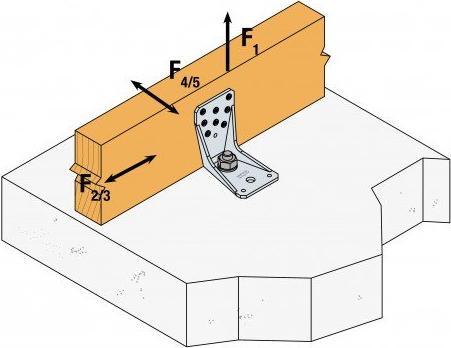 Produktbild Simpson Strong-Tie Simpson Winkelverbinder AKR 95x85x65x4 Langloch (Winkelverbinder)