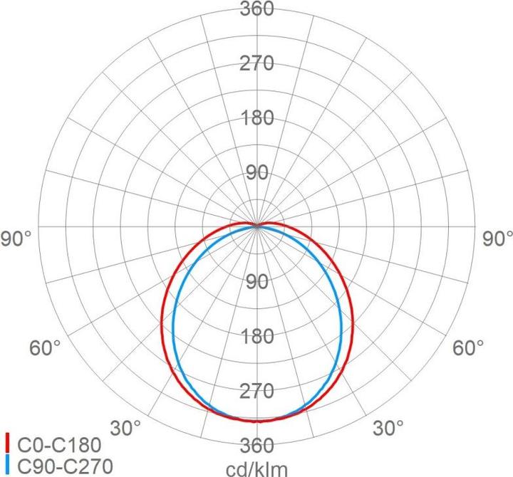 Immagine prodotto Schuch Lampada a tubo LED 107 15L34 XR LW (3660 lm)