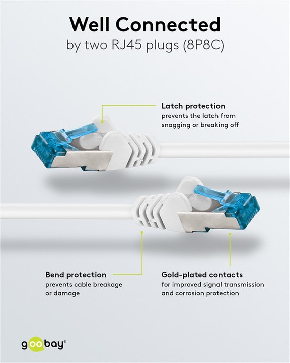 Actual product image Goobay network cable (S/FTP, CAT6a, 5 m)