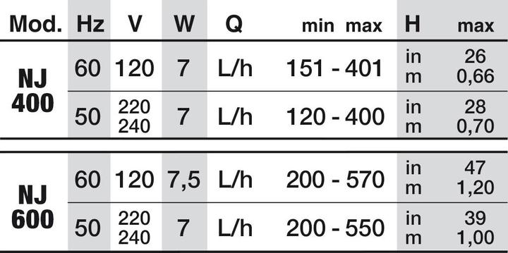 Produktbild NEWA Jet 400