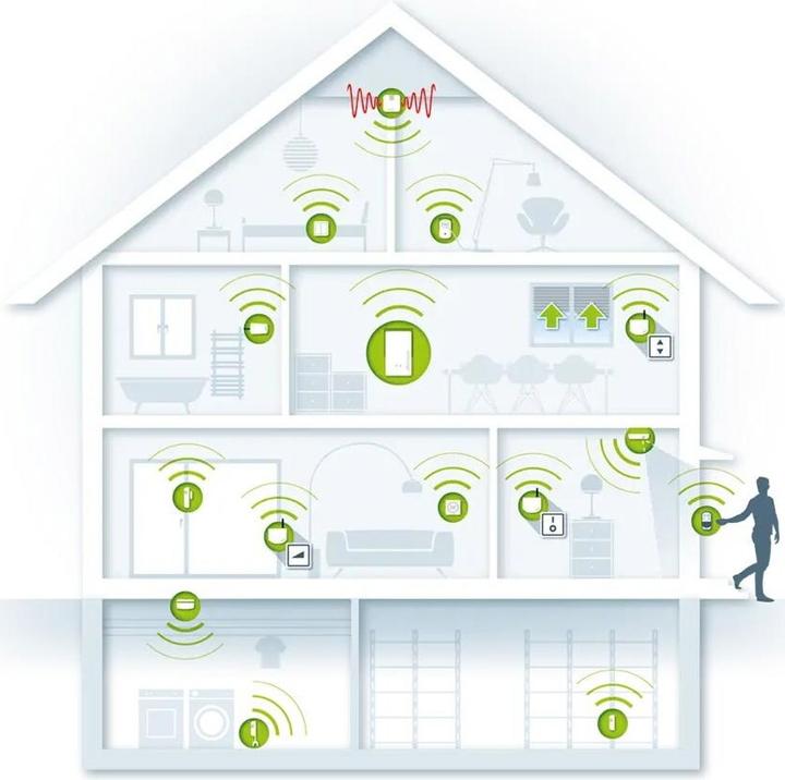 Produktbild Devolo Home Control Zentrale