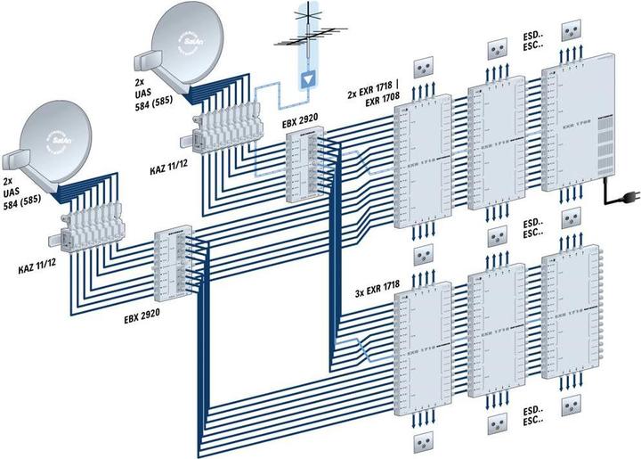 Actual product image Kathrein EBX 2920 (Terminal strips)