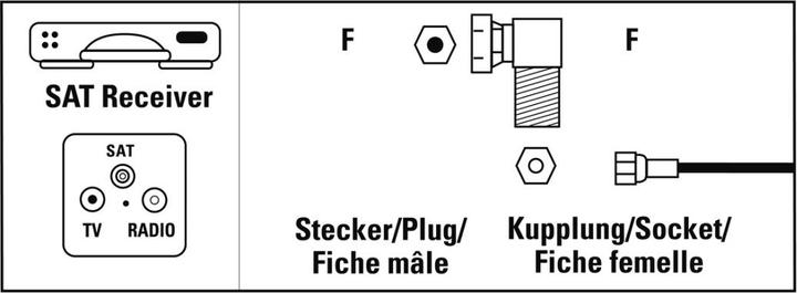 Immagine prodotto Hama Adattatore SAT, spina F - raccordo F, 90