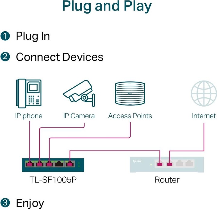 Produktbild TP-Link TL-SF1005P (5 Ports)