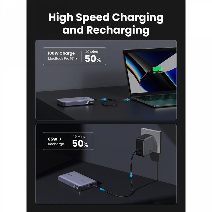 Image du produit Ugreen Banque d'alimentation (20000 mAh, 100 W, 72 Wh)