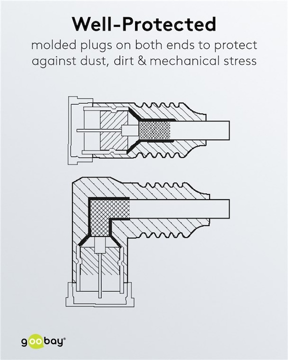 Produktbild Goobay Anschlusskabel (80 dB, SAT Kabel)