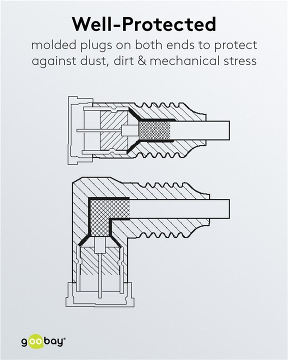 Actual product image Goobay Connection cable (80 dB, Satellite cable)
