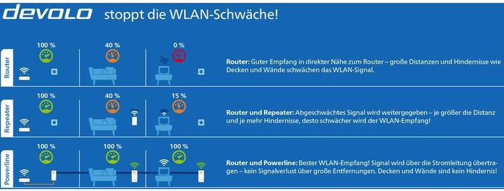 Produktbild Devolo Magic 2 (2400 Mbit/s)