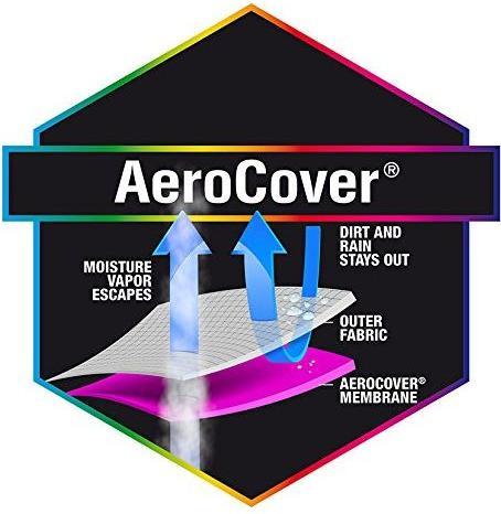 Actual product image AeroCover Cover
