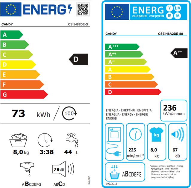 Energy Label Candy CS 1482DE-88 (8 kg, Right, EU plug)