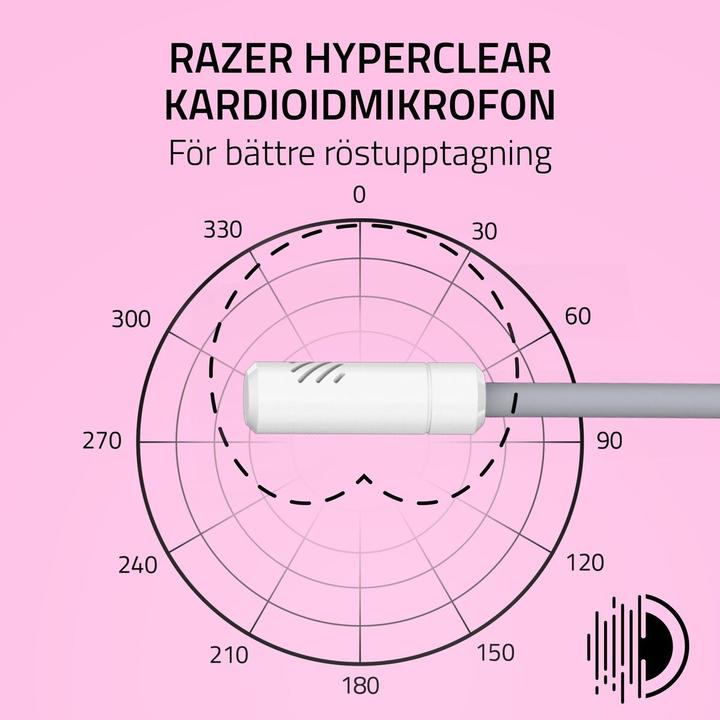 Image du produit Razer Kraken Kitty V3 X - White (Filaire)