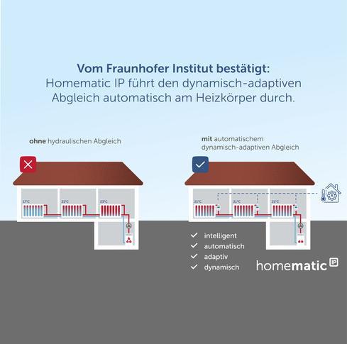 Produktbild Homematic IP Heizkörperthermostat Evo,weiss