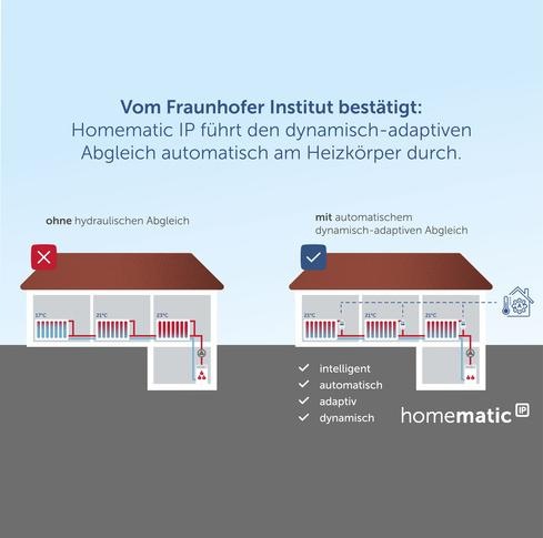 Produktbild EQ-3 Heizkörperthermostat