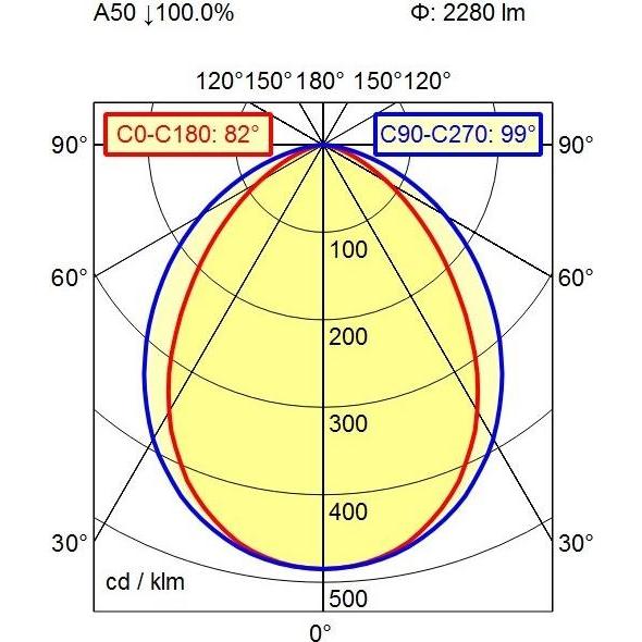Waldmann, Applique + Plafoniera, MLAL 57 S/DC/KLAR/90 Apparecchio di illuminazione a plafone MACH LED PLUS.quaranta MLAL 5 (2280 lm)