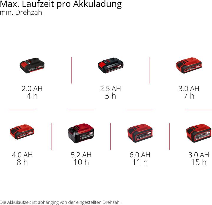Immagine prodotto Einhell Elektrohobel TE-SP 330 S