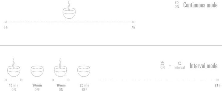 Image du produit Stadler Form Jasmin (100 ml)