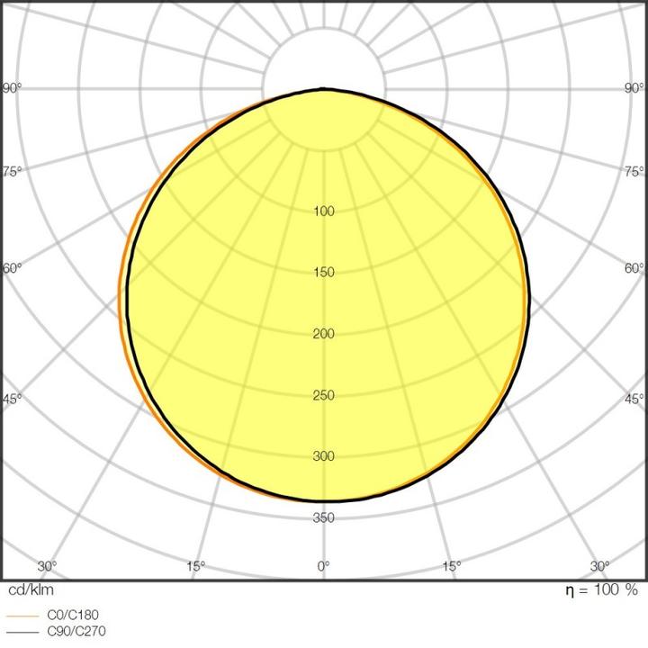 Produktbild Ledvance LS P -1500/930/5 (Warmweiss, 500 cm, Indoor)