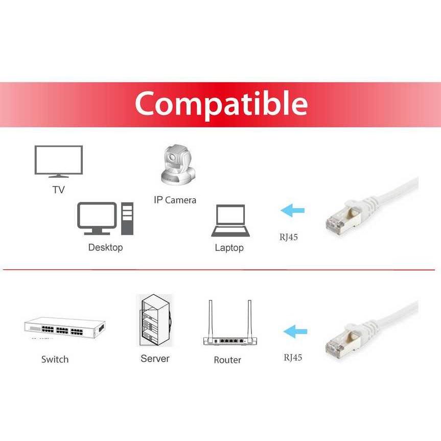 Thumbnail - equip Netzwerkkabel (S/FTP, CAT6, 0.25 m), Netzwerkkabel
