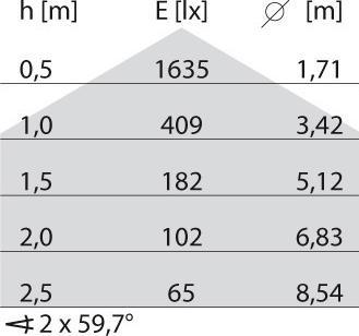 Produktbild PiL MULTI + (1270 lm)