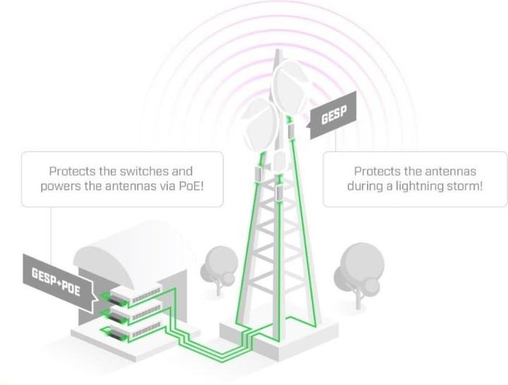 Produktbild MikroTik GESP+POE-IN PoE adapter (Passive 24V PoE-in, 24 W)