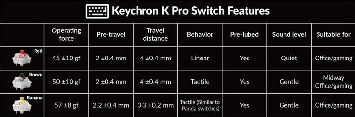 Actual product image Keychron Q11 (CH, Cable)