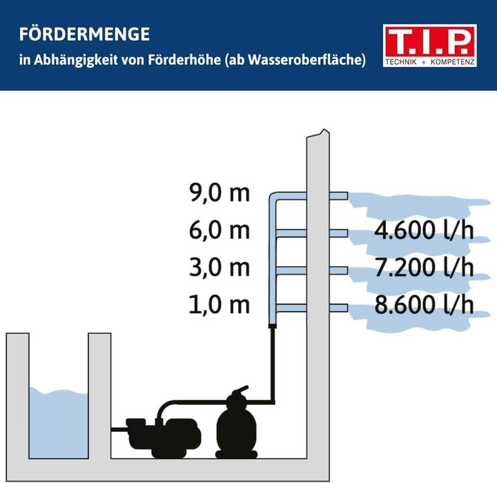 Immagine prodotto T.I.P. SPP 400 FT