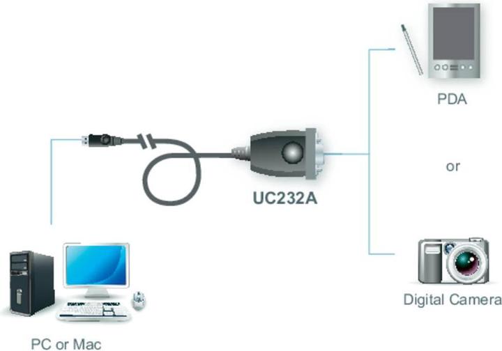 Produktbild Aten UC232A Adapter (0.35 m)