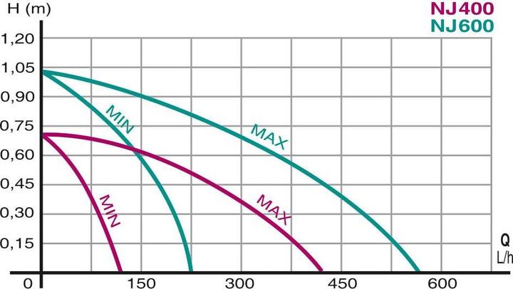 Produktbild NEWA Jet 400