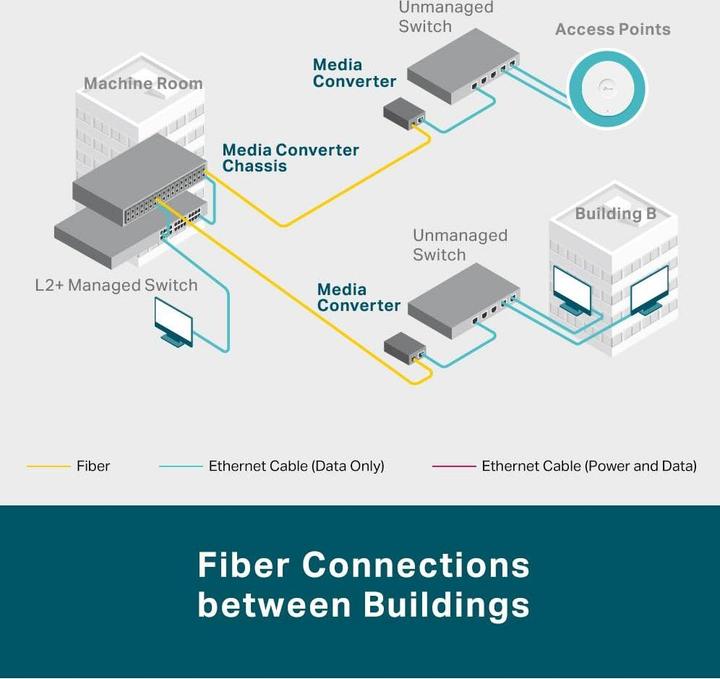Produktbild TP-Link Omada Nek MC220L Gigabit Fiber Converter V5.2