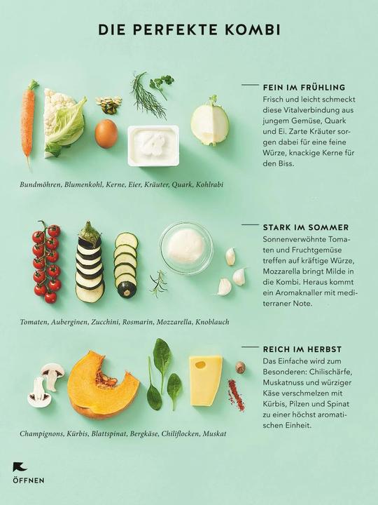 Produktbild Vegetarisch (Deutsch, Martina Kittler, 2018)