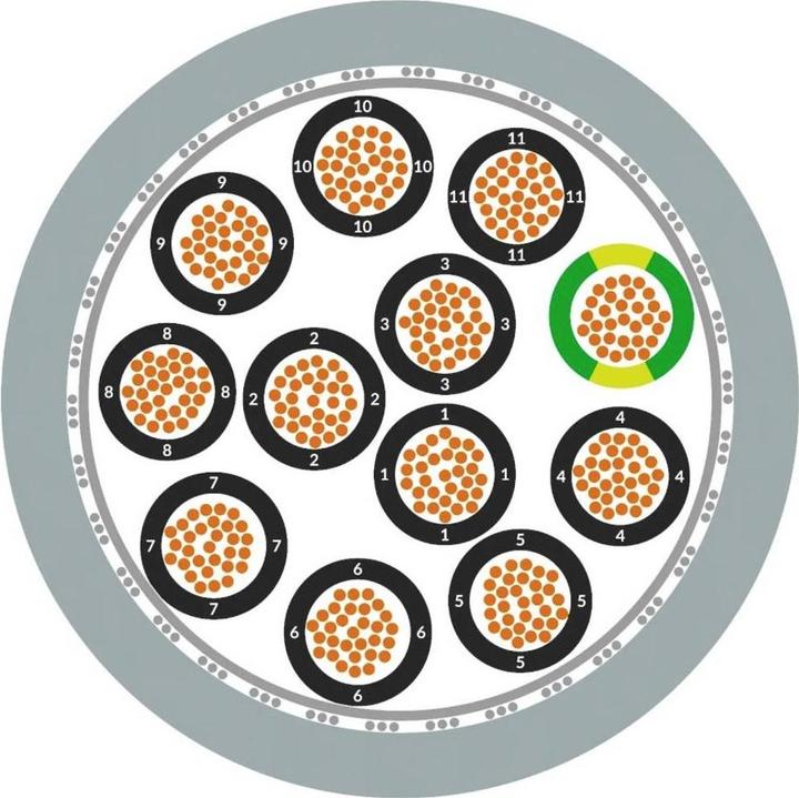 Produktbild Lapp ÖLFLEX CLASSIC 115 CY (500 m)