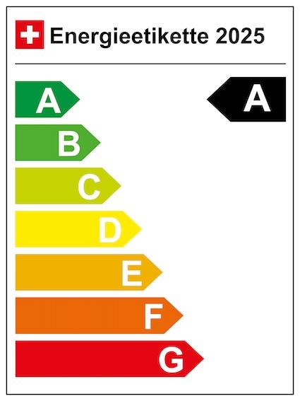 Energie-Label Kia Explorer Elektro Extended Range Wärmepumpe (Elektro / Benzin Hybrid, 286 PS)