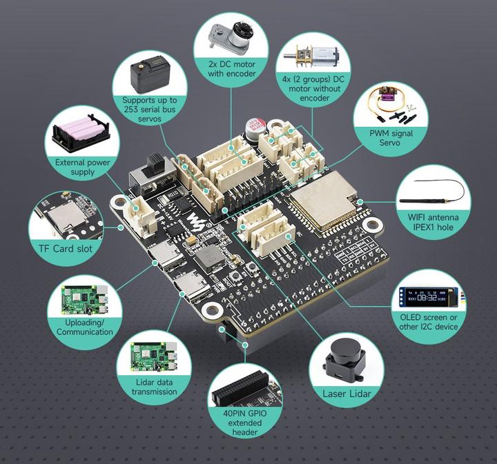 Immagine prodotto WaveShare Scheda di controllo robot ESP32 con Wifi e Bluetooth