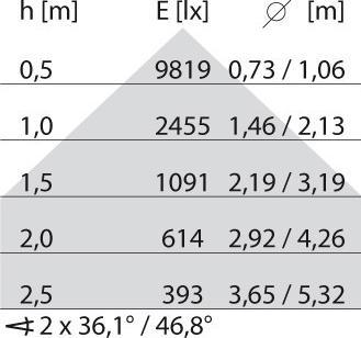 Produktbild PiL LEDAnbauleuchte 1274x373mm 40W 4000Kweiss (4730 lm)
