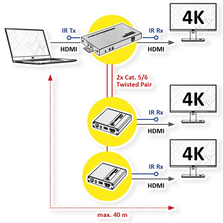 Immagine prodotto Value Estensori VGA/DVI/HDMI